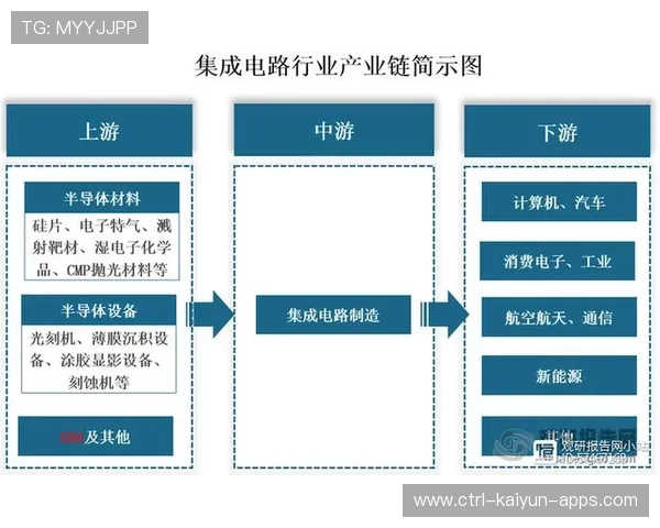 芯片产业链强势不减,创业板指高歌猛进,芯片产业链哪个环节最挣钱